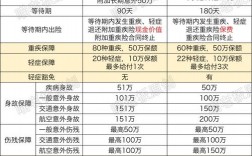 人寿保险重疾险体检哪些？平安 寿险 体检项目