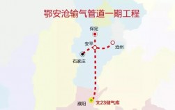 河北的天然气来自哪里？鄂安沧管道项目