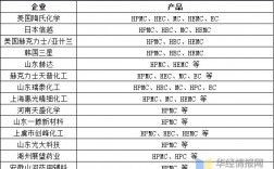 国内纤维素醚十大排名？纤维素醚项目