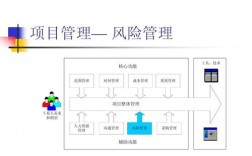 什么是一体化管理(管控)?什么是标杆项目？海尔项目管理