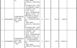 分部分项工程费与措施项目费有哪些区别？措施项目费变动