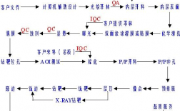 pvb板生产工艺流程？pvb树脂项目