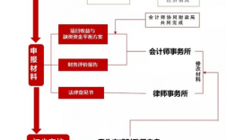 债券监管专户管理要求？发债项目审计要点