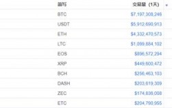 世界有多少种数字货币？(eth etc  zec)