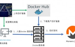 三种隐私保护模型各自的工作原理及局限性？门罗币 钱包 设置