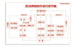 韵达快递线路怎么承包？韵达集团项目