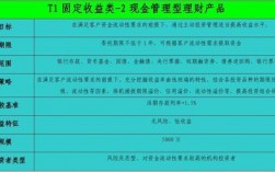 固定收益类的理财产品有哪些？固定收益理财投资项目