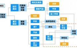 煤化工产品有哪些？煤制芳烃项目