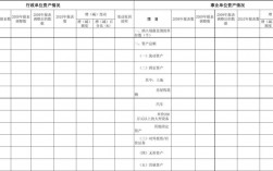 事业单位固定资产系统车辆类型？事业单位资产项目