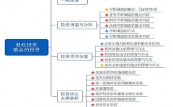 私募基金的基础知识？私募项目拓展