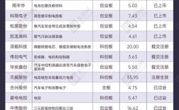 浙江新能源上市公司有哪些？能源项目能否ipo