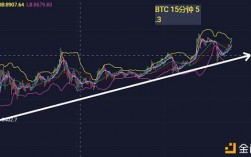 etp为什么不能长期持有？(eth*3持仓限额)