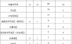 乌鲁木齐击剑学费一般多少？乌鲁木齐基建项目名单