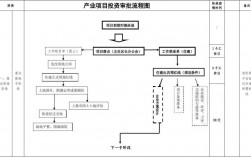 实业投资是什么意思？实业项目投资过程