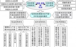 ppp项目的盈利结构？ppp项目 资源补偿