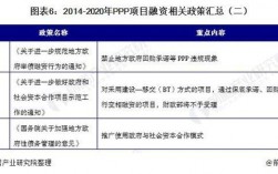 国家有哪些PPP项目？上海ppp项目清单