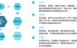 医疗用地属于什么用地？医药市场项目