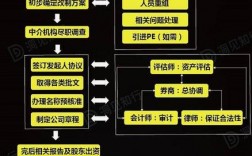 ipo开启后企业财务流程怎么梳理？保荐项目 问核