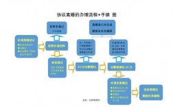 2021离婚流程和费用？项目终止申请