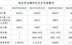 陆金所陆金币是什么？陆金所陆金币是什么？陆金所投资项目