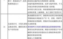 法律法规未明确禁止准入的行业和领域有哪些？禁止准入项目清单