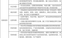 请问建筑单位工程总价包干要承担哪些风险？风险范围如何界定？项目风险有哪些内容