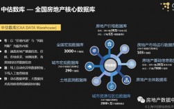 大榕树房地产靠谱吗？大数据地产项目