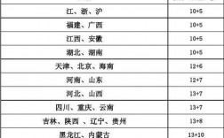 中通山东到河北几天到？河北中通项目