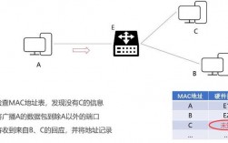 以太网是同步还是异步？以太 钱包 重新同步