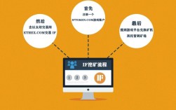 eth和etc挖矿方式一样吗？(eth最新转pos进程)