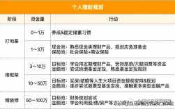 50到60岁理财计划？适合中老年理财项目