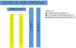 中航材有几个子公司？中航租赁新项目