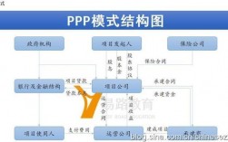 bt和bot项目的区别？bot项目回购