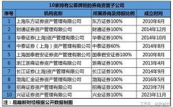 东兴证券佣金是多少？东兴证券项目奖金