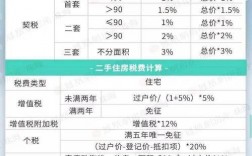 个体工商户将自己的房产、土地更名至业主名下，应否交纳契税等税费？北京住宅项目转让