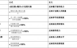 经营管理目标和指标指的是什么？项目主要经营指标