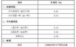 2023年工商银行贷款的利率是多少？工行项目融资利率