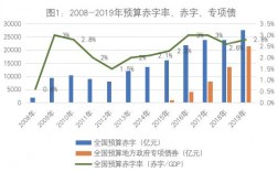 库存现金有赤字什么意思？核算项目出现赤字