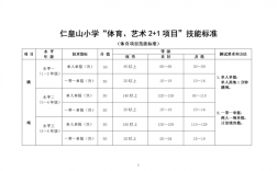 适合中小学生的体育项目？技术项目中小