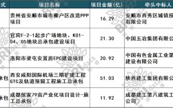 西安建工集团西安城市生态公园地下停车场ppp项目开工时间？生态 ppp项目