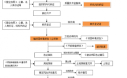 项目审批通过了多久可以建设？项目审批通过以后