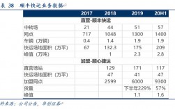 顺丰的企业类型？顺丰融合项目考核项目