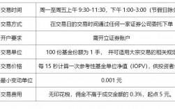 公益基金去哪可以提取？慈善项目关联交易