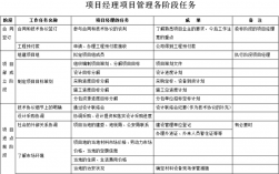 epc项目清单怎么编制？epc项目 前期资料