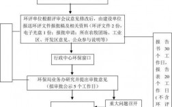 地铁建设流程九个步骤？项目环评初稿