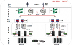 idc机房的接线知识idc项目实施措施