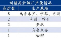 喀钢介绍？新疆钢铁项目