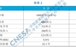 德国石油储量？德国光储项目