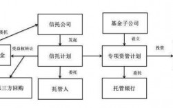 信托投资是什么意思？信托 项目 投资