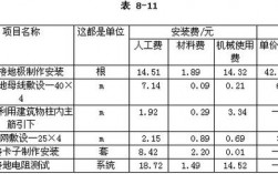 工程量清单中的管理费和利润是怎么计算？项目结算利润计算